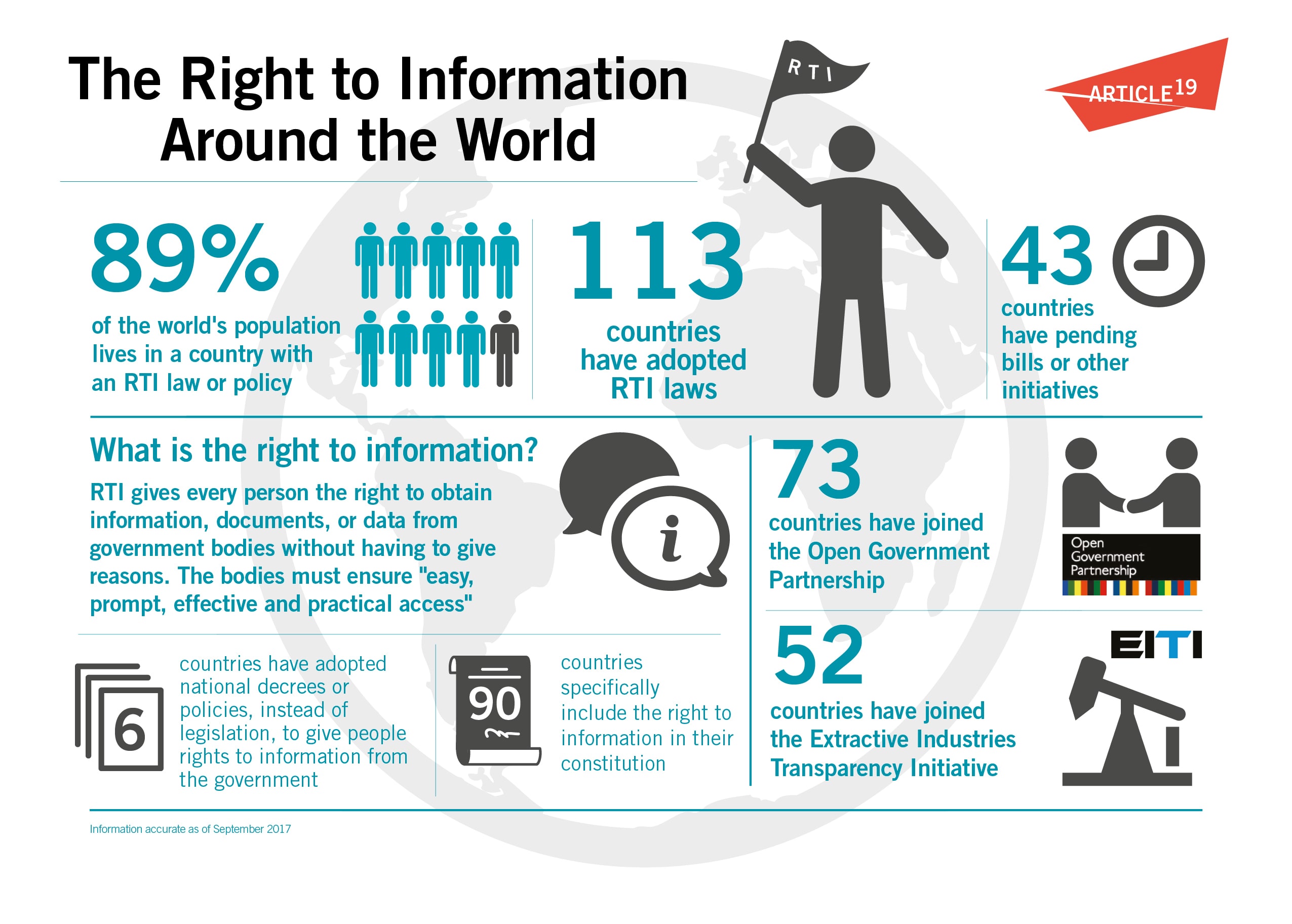 case study on right to information